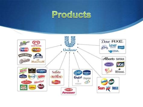 procter & gamble vs unilever|Procter & Gamble.